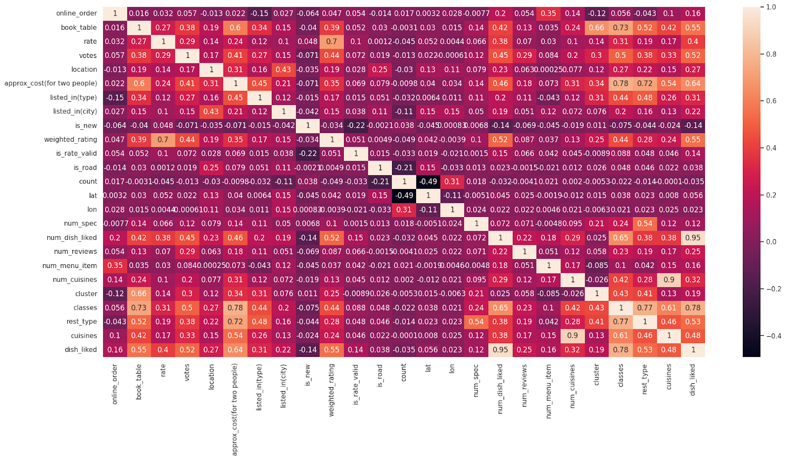 Heatmap