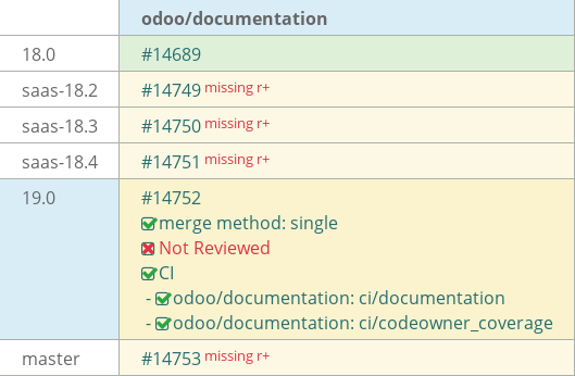 Pull request status dashboard