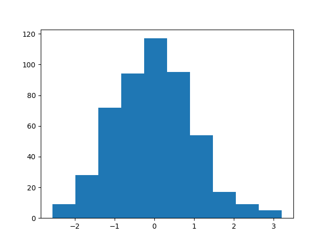 histogram_example.py直方图