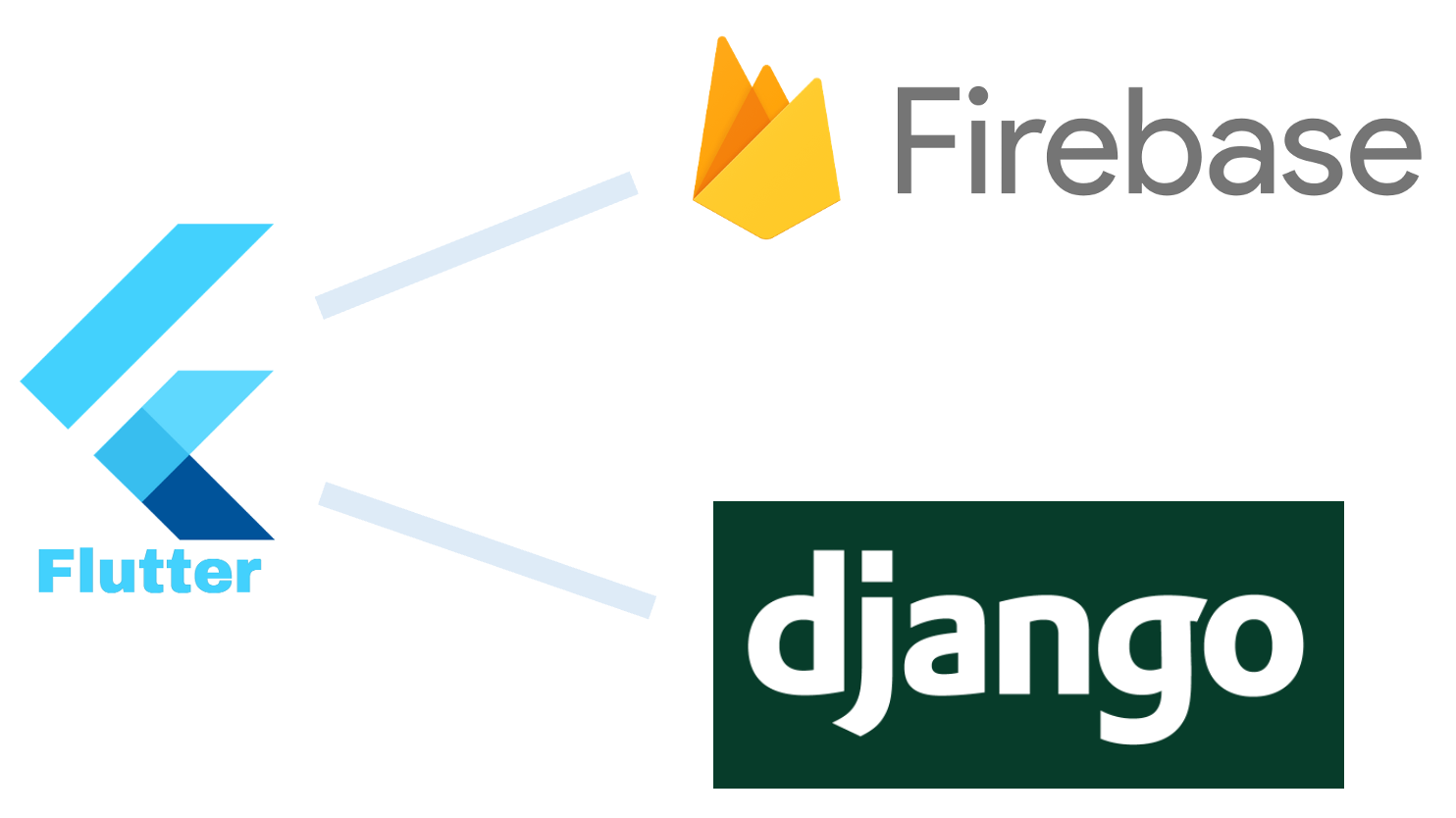 flutter_firebase_django.png