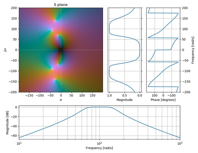 bandpass filter