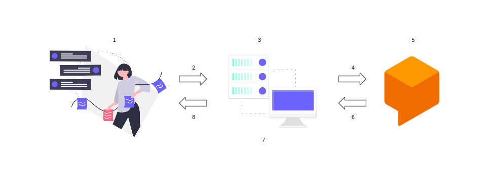 system layout for editor