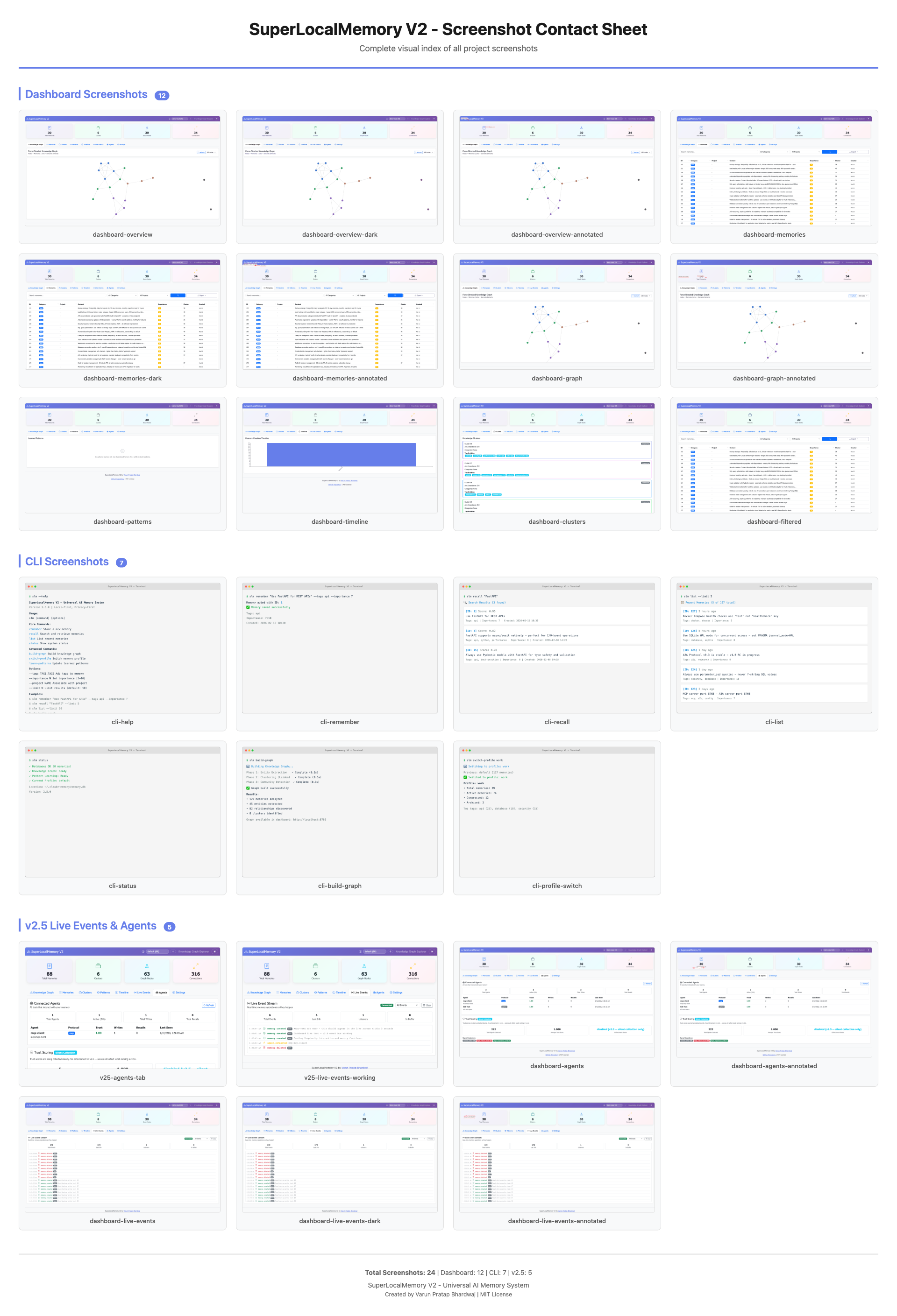 SuperLocalMemory Features