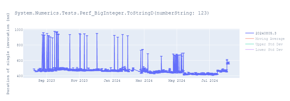 graph