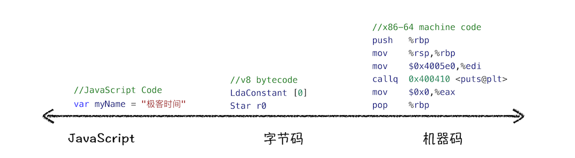 字节码与机器码对比