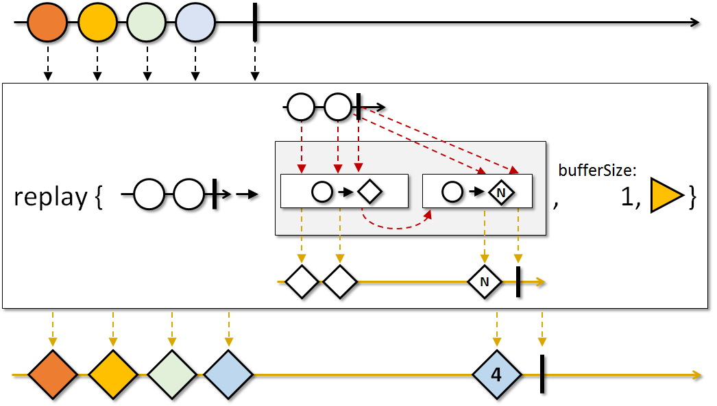 bufferSize, scheduler