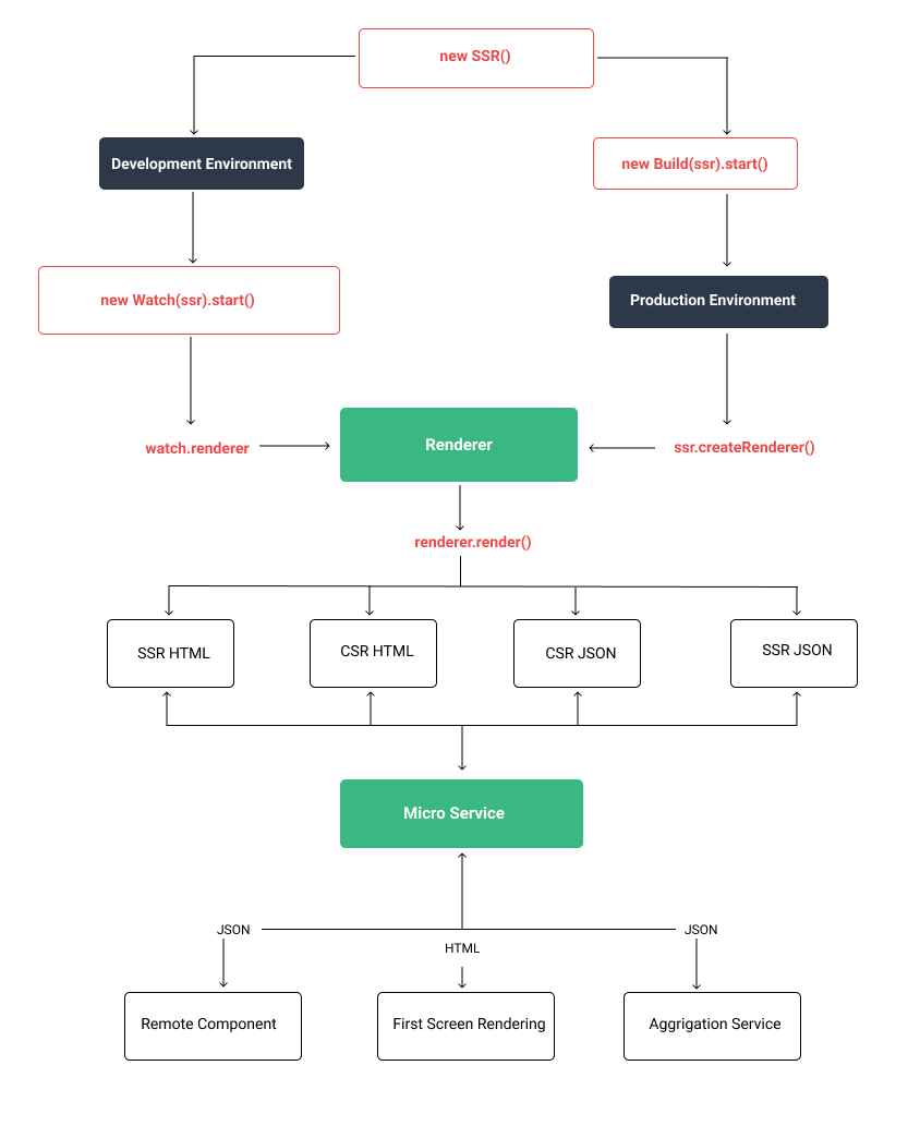 Architecture diagram