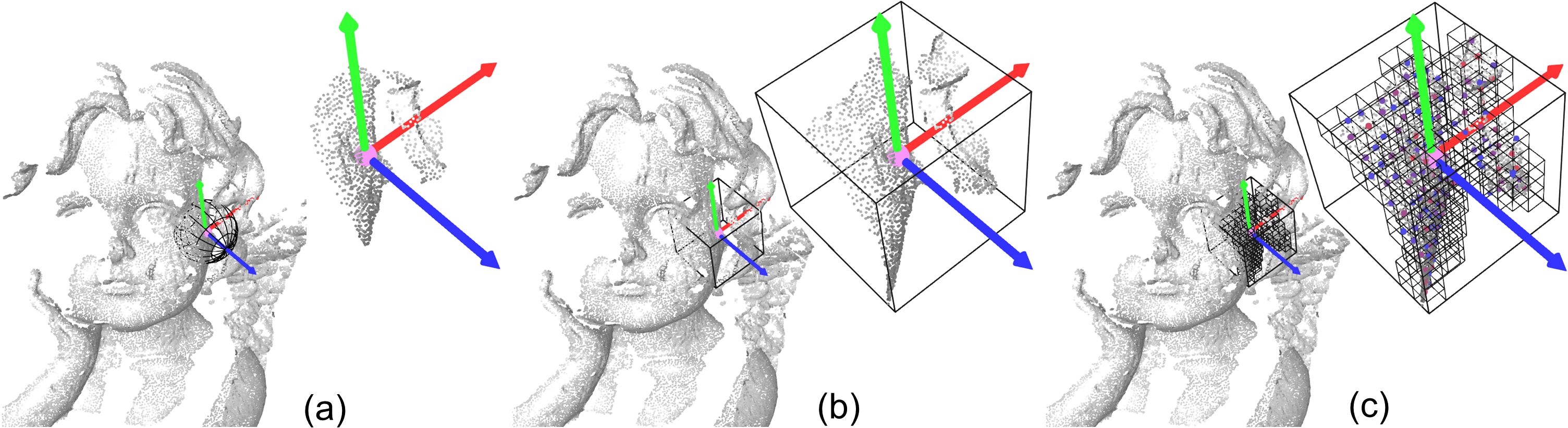 prediction example