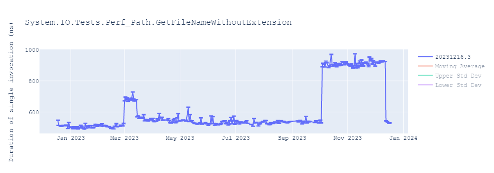 graph