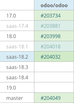 Pull request status dashboard