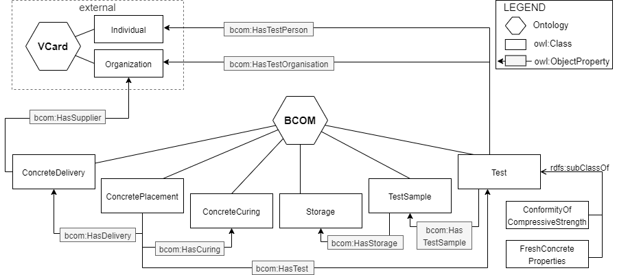 Overview of Ontology