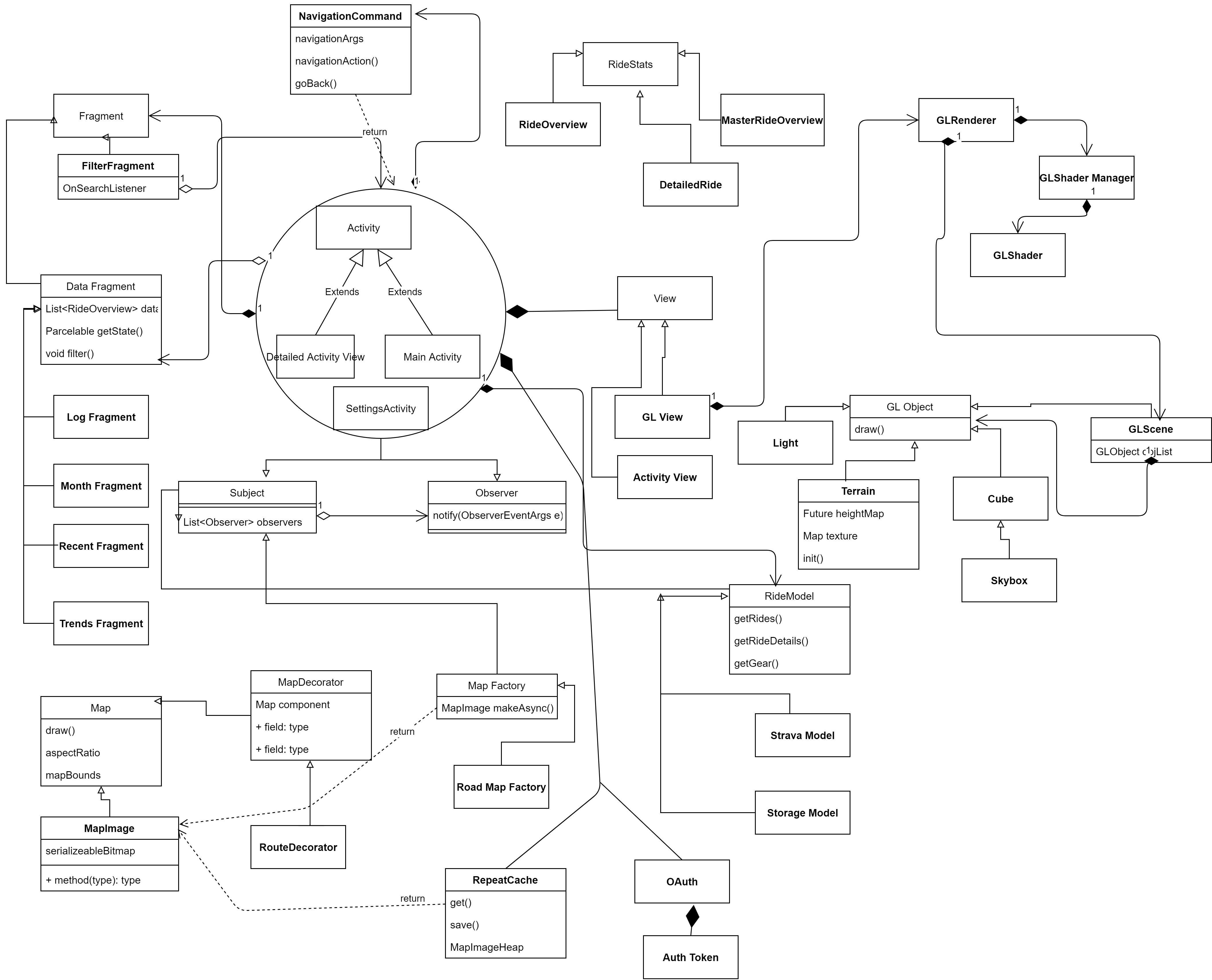 UML Diagram