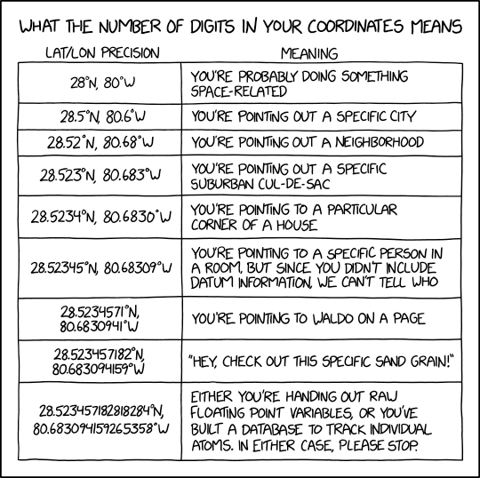 XKCD 2170: "Coordinate Precision"