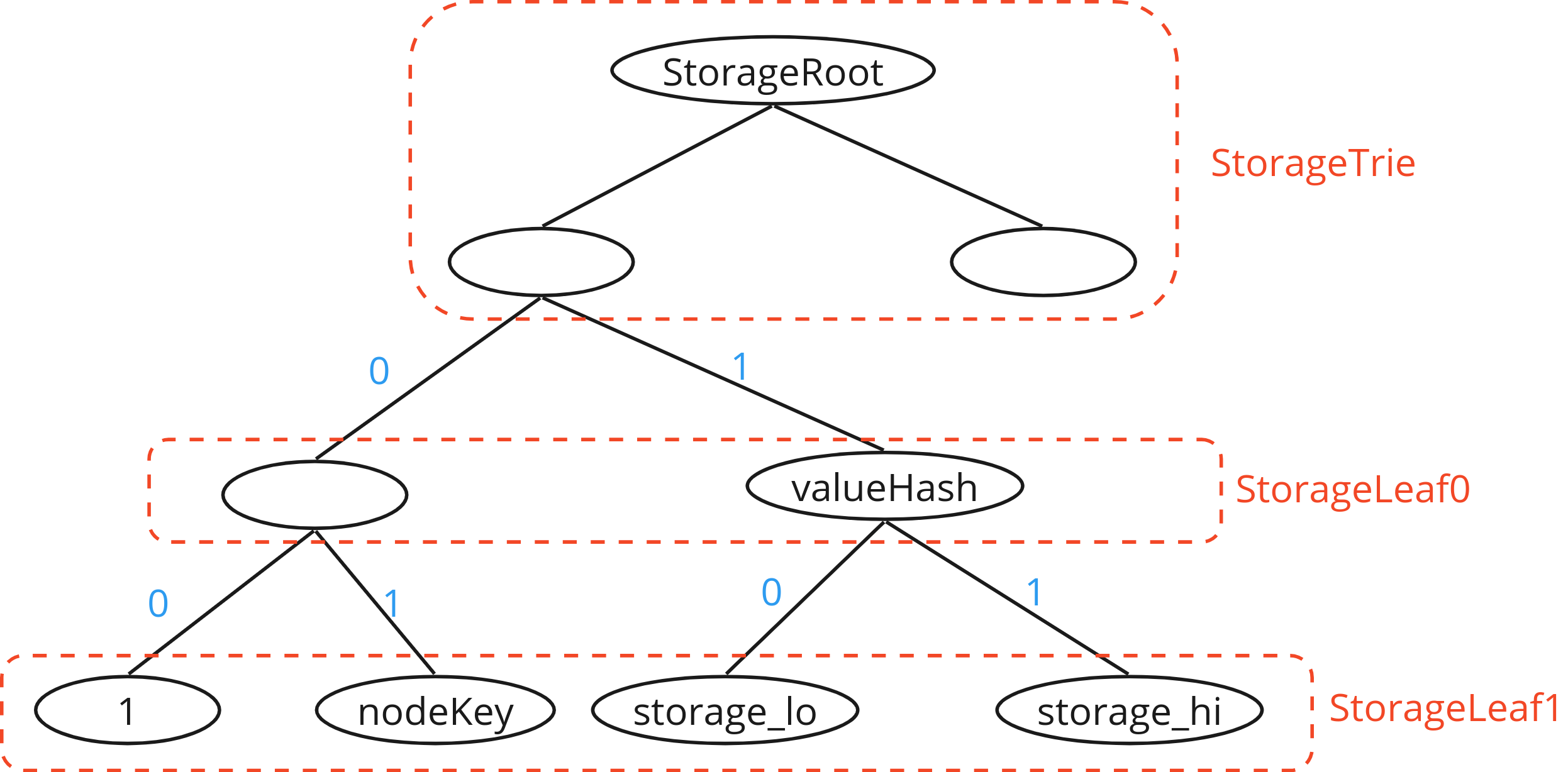 SegmentType_Storage