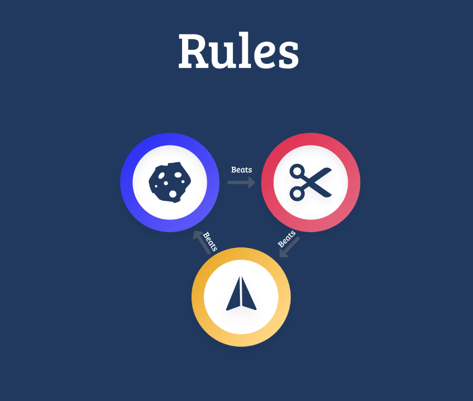 rules image