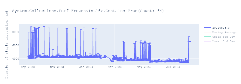 graph