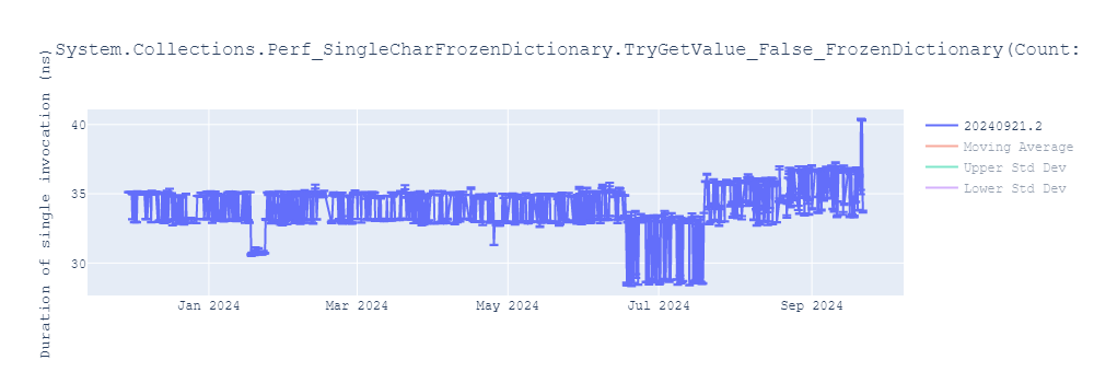 graph