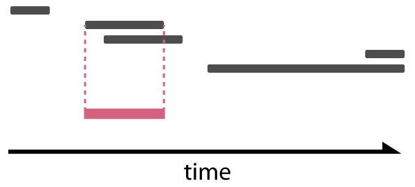 Timeline for this custom script animation