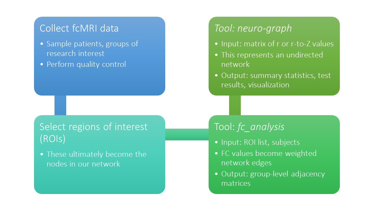 neuro-graph analysis routine