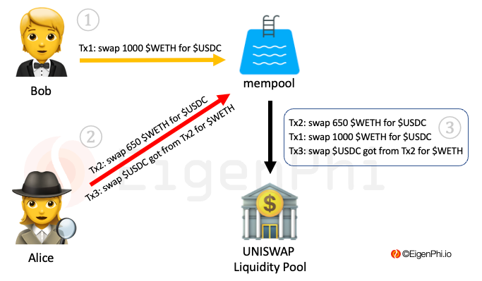 Mevbot Uniswap