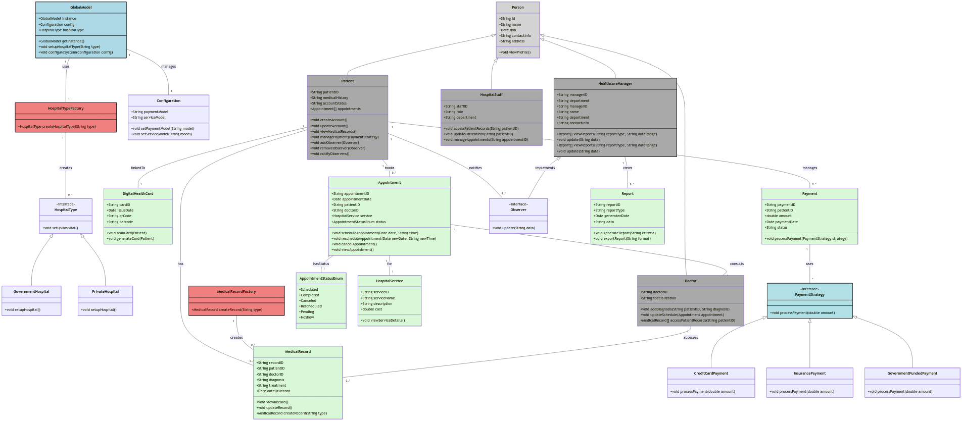 ClassDiagram