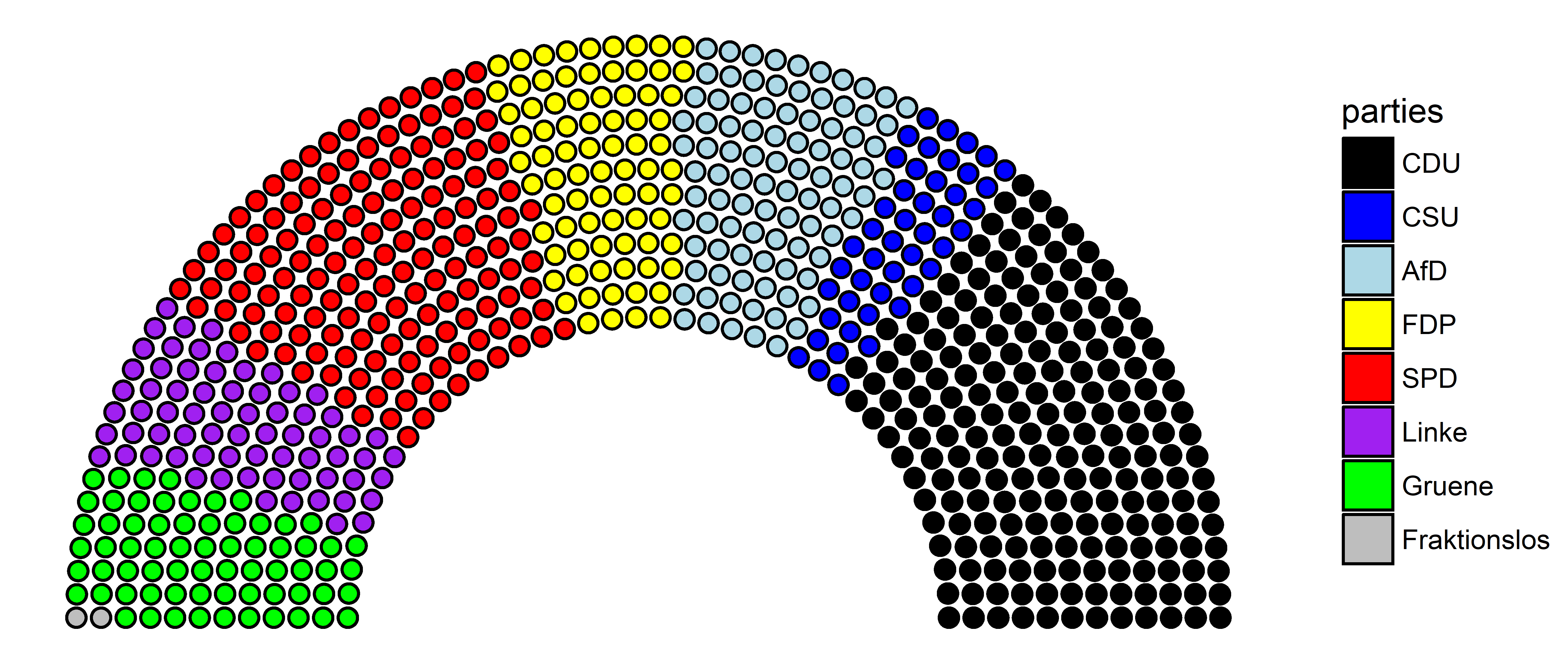 Parliament Diagram