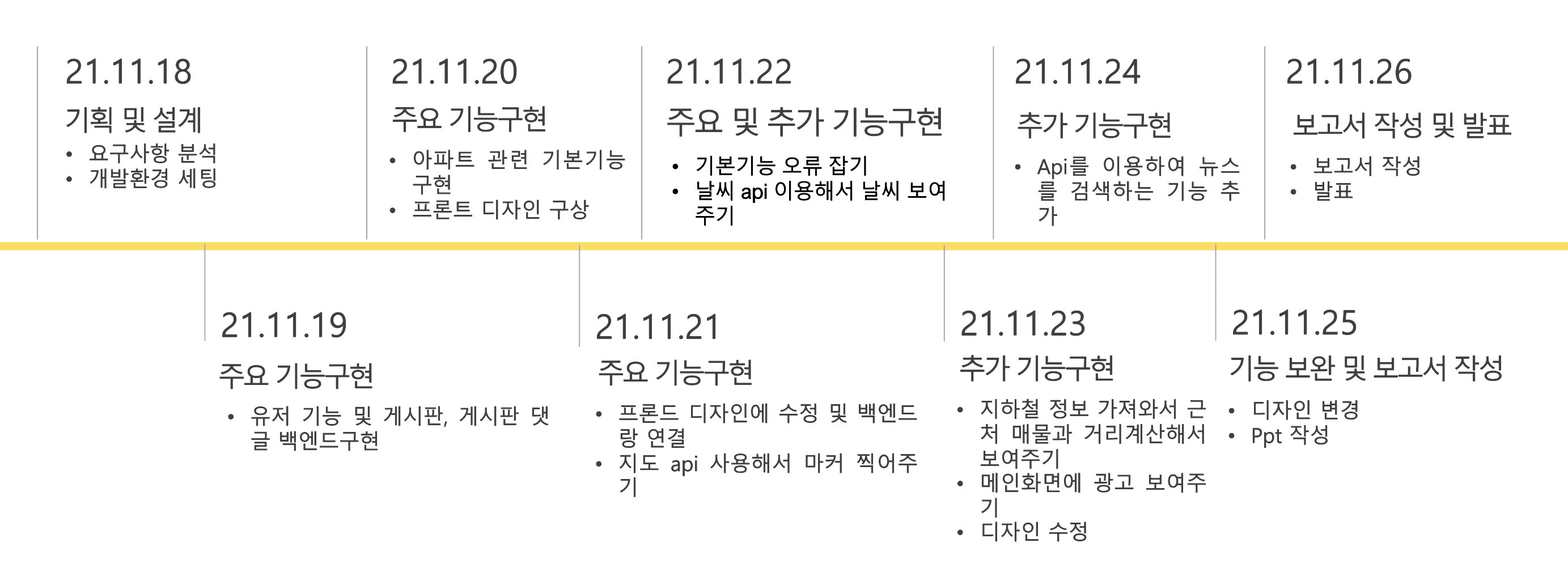 스크린샷 2021-12-02 오후 2.13.02