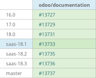 Pull request status dashboard