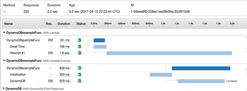 Lambda-async-fx-w-x-ray