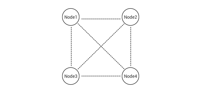 DistributedNodes