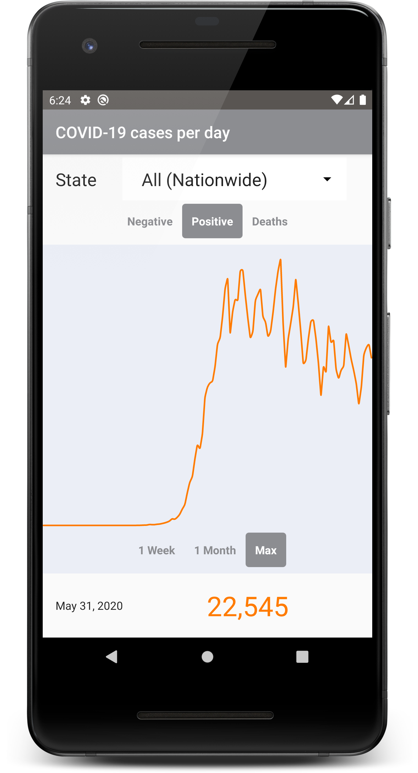 Covid19Tracker