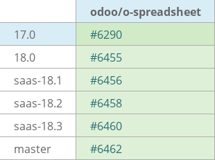 Pull request status dashboard