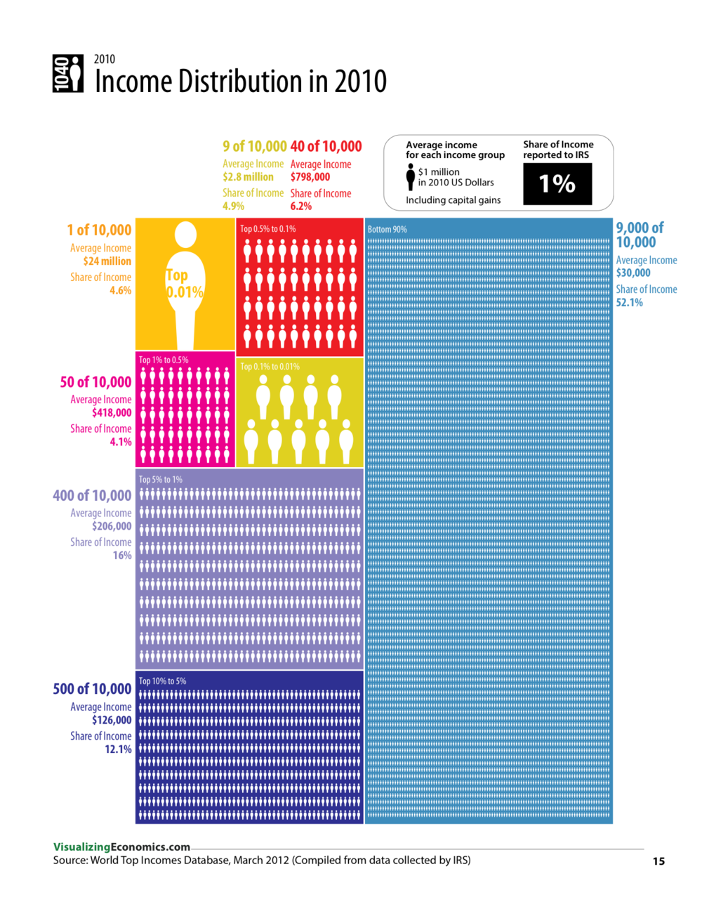 one of the many inequality visuals