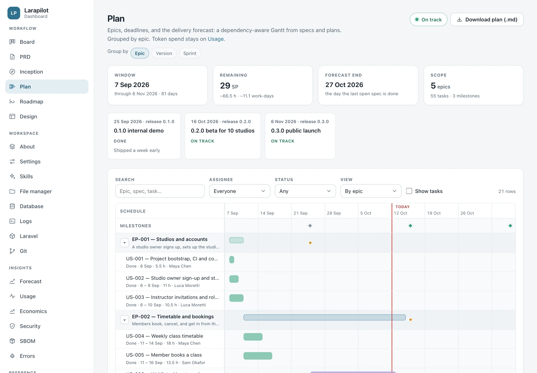 The Plan: release milestones and the Gantt by epic