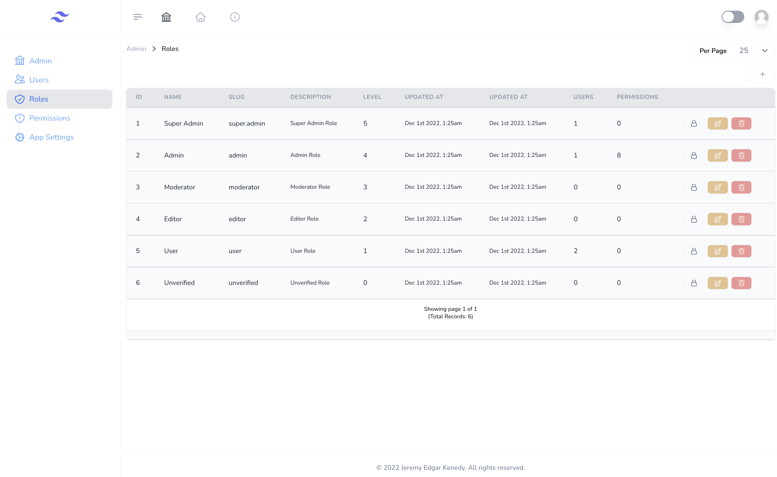 Admin Roles Table