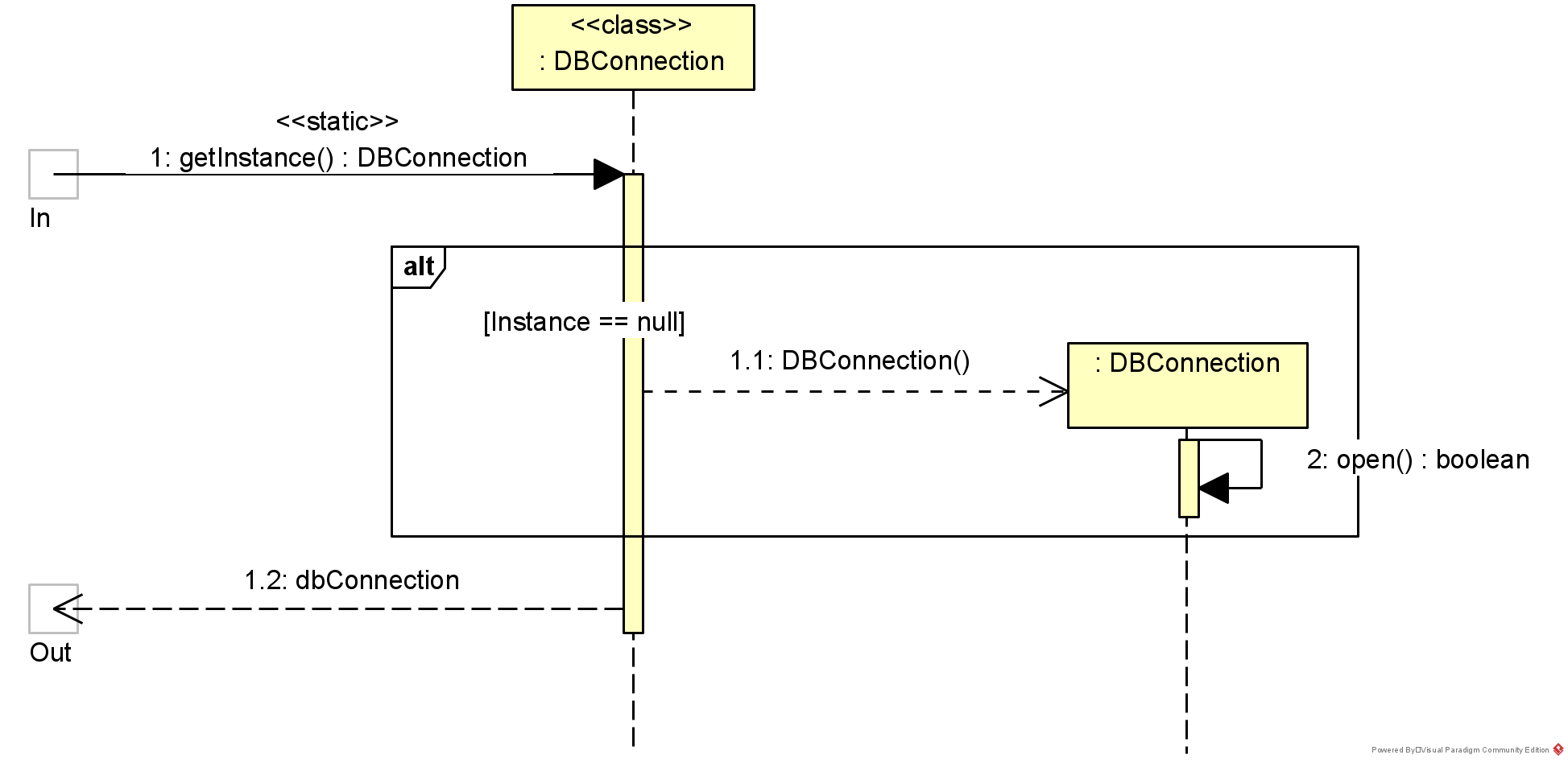 Use Case Diagram