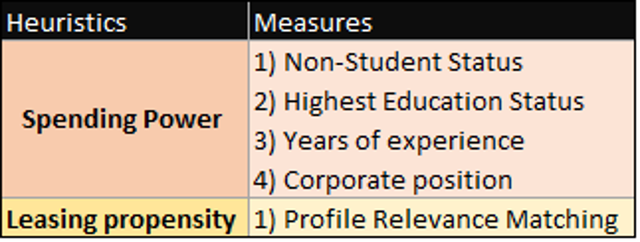 metrics