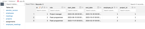 assignment table with data