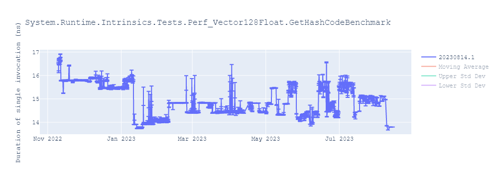 graph