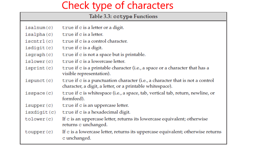 cctype.h library functions