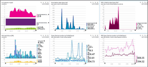 Dashboards sample