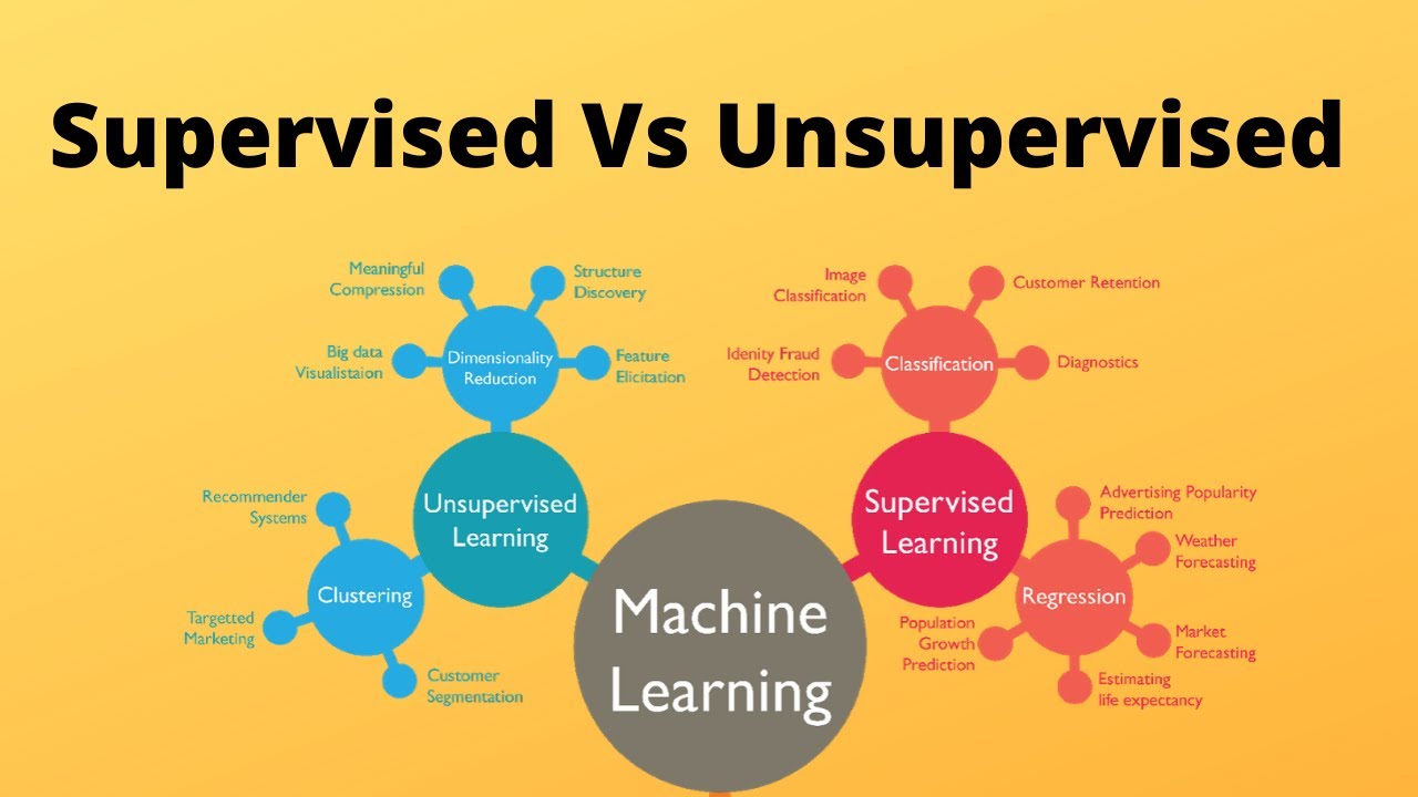 Supervised vs unsupervised