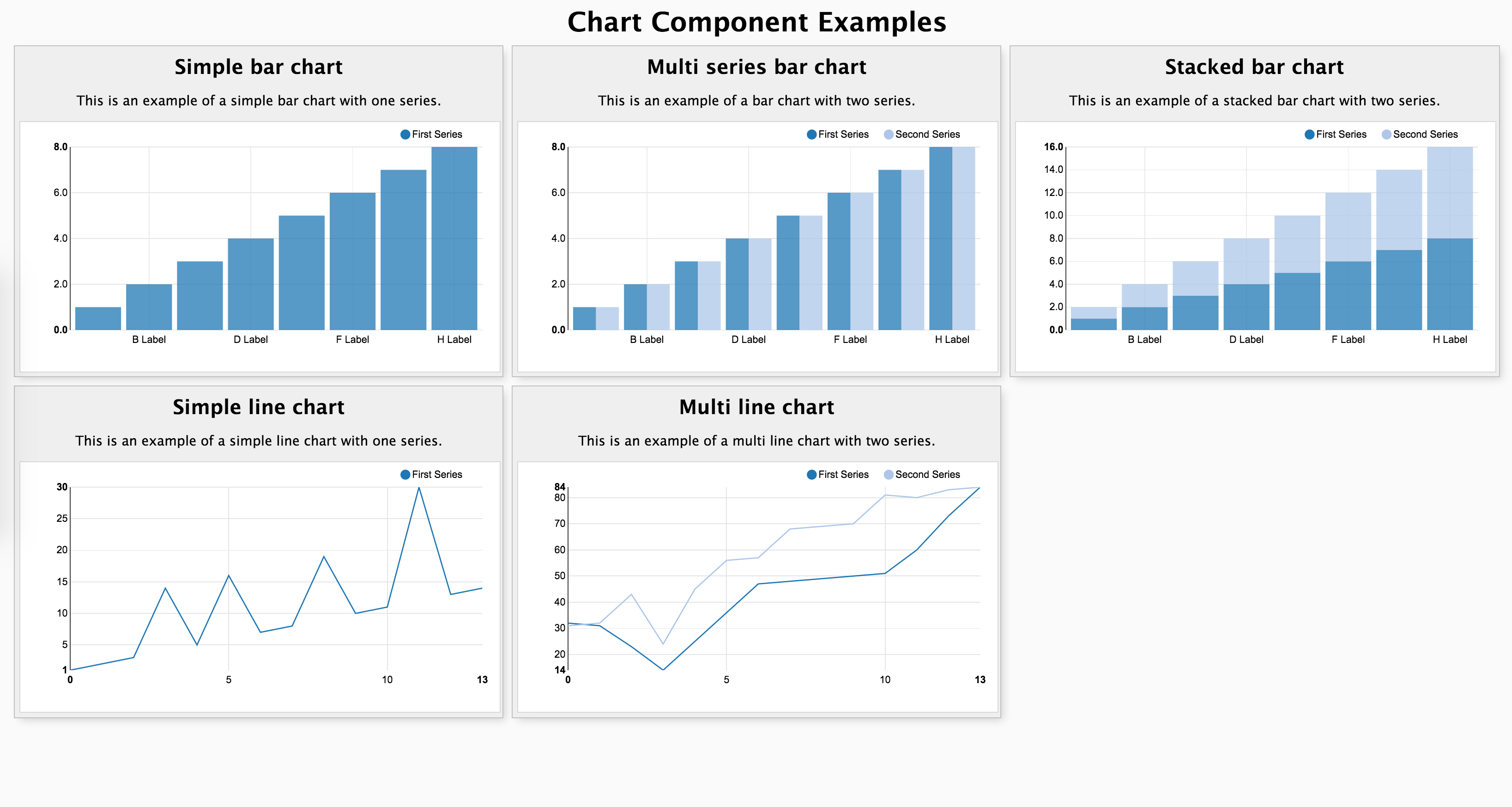 Screenshot of NVD3 Custom Component