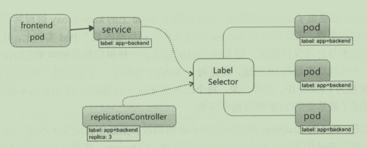 Kubernetes-基本概念和术语-Service.png