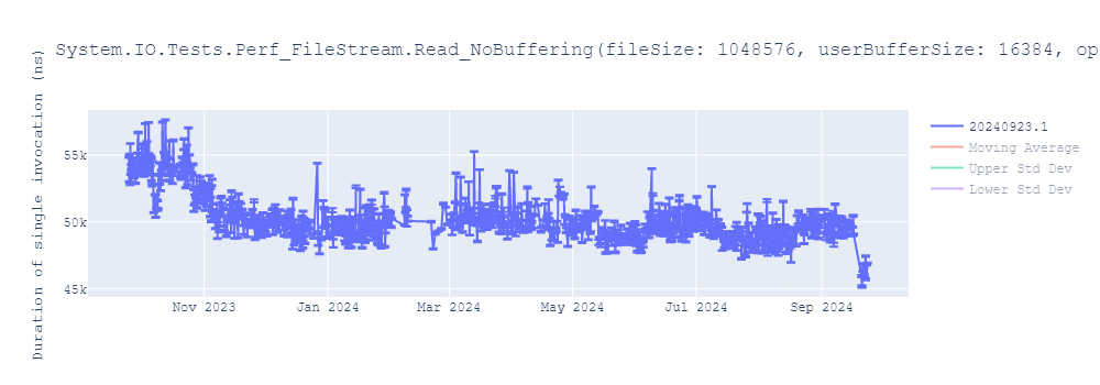 graph