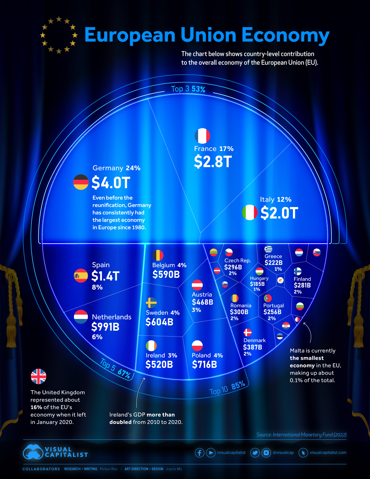 European Union Economy Visualization Image