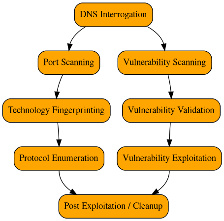 img/method_ae_production_control_networks.png