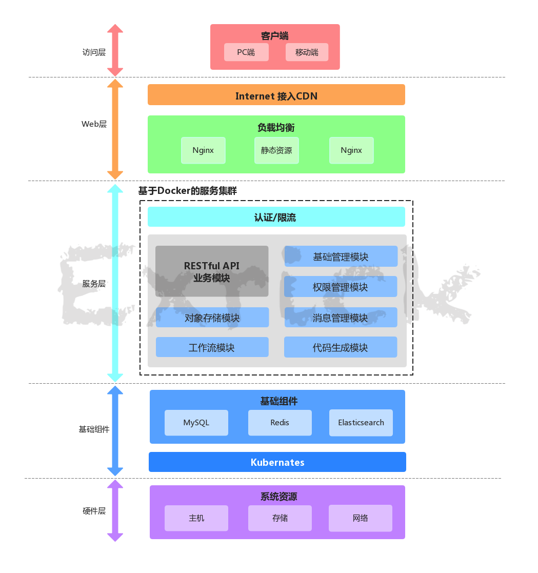 输入图片说明