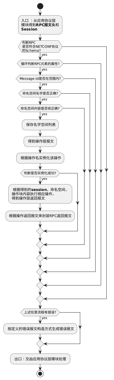 消息层流程