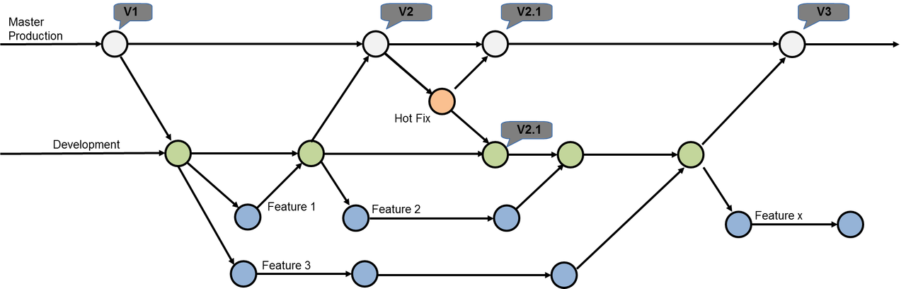 git_branching.png